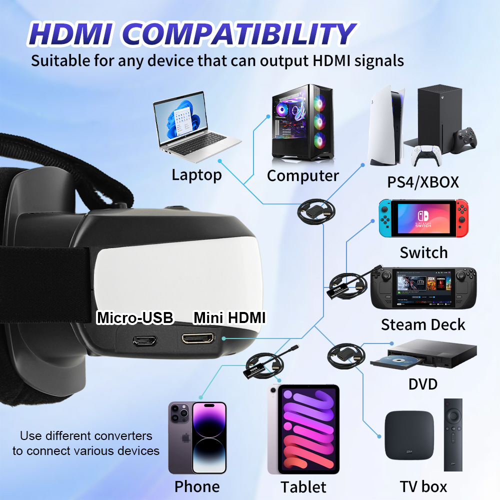 Écran portable monté sur la tê - Video Home Cinema avis et prix