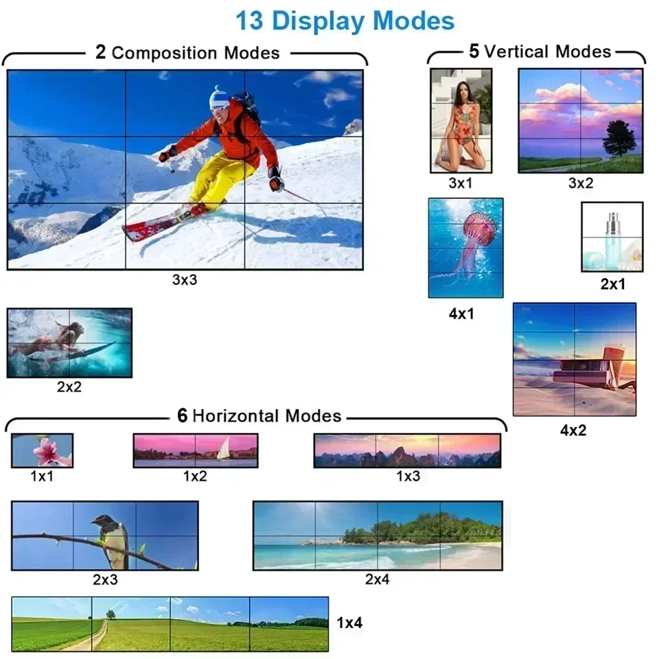 Contrôleur de mur vidéo HDMI,  - Home Cinema Video Processor avis et prix