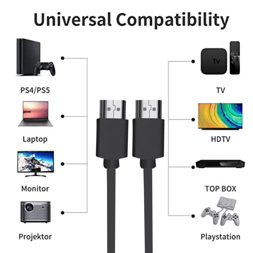 Câble HDMI 2.0 Ultra court 4K  - Hdmi Arc Cable avis et prix