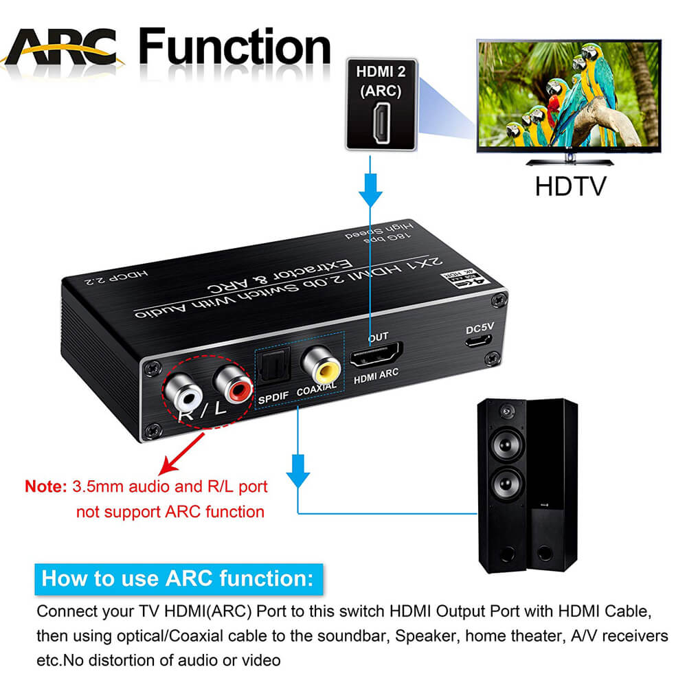 Extracteur Audio de commutatio - Home Cinema Apple avis et prix