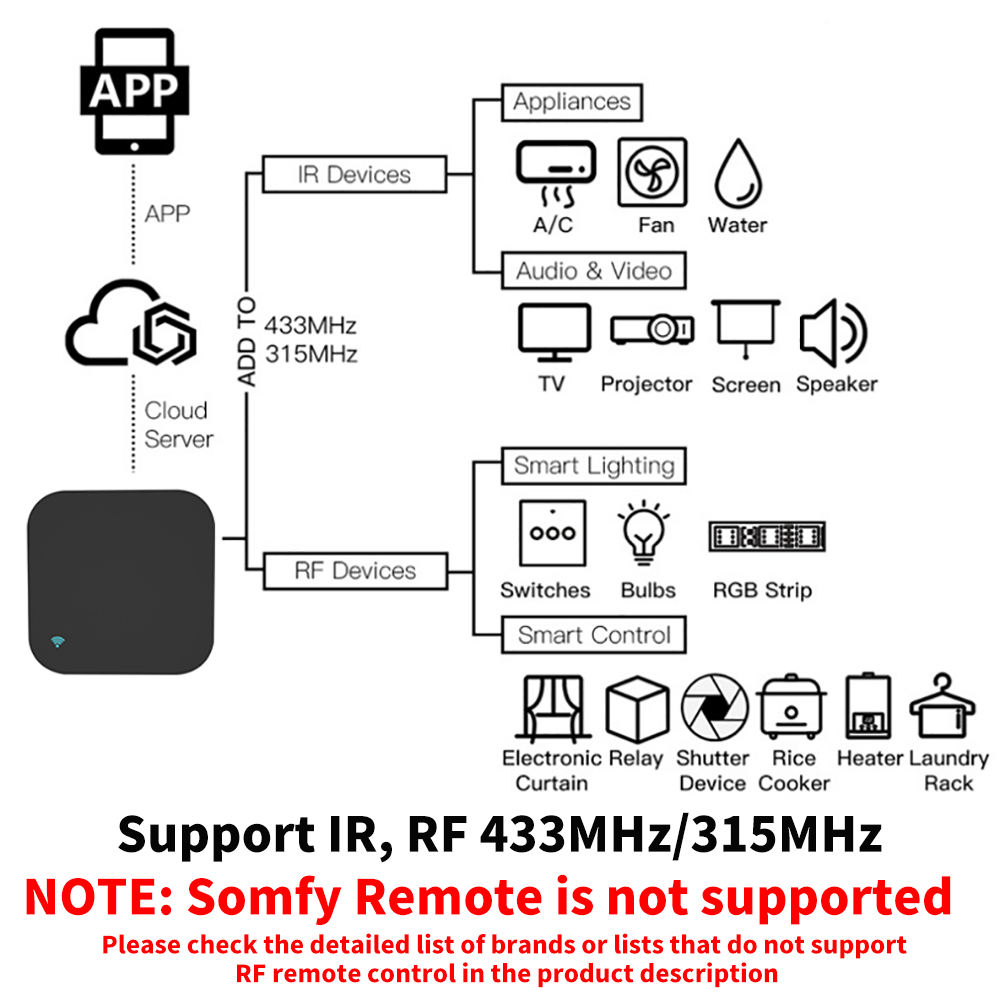 Tuya – télécommande intelligen - Home Cinema Projector Screen avis et prix