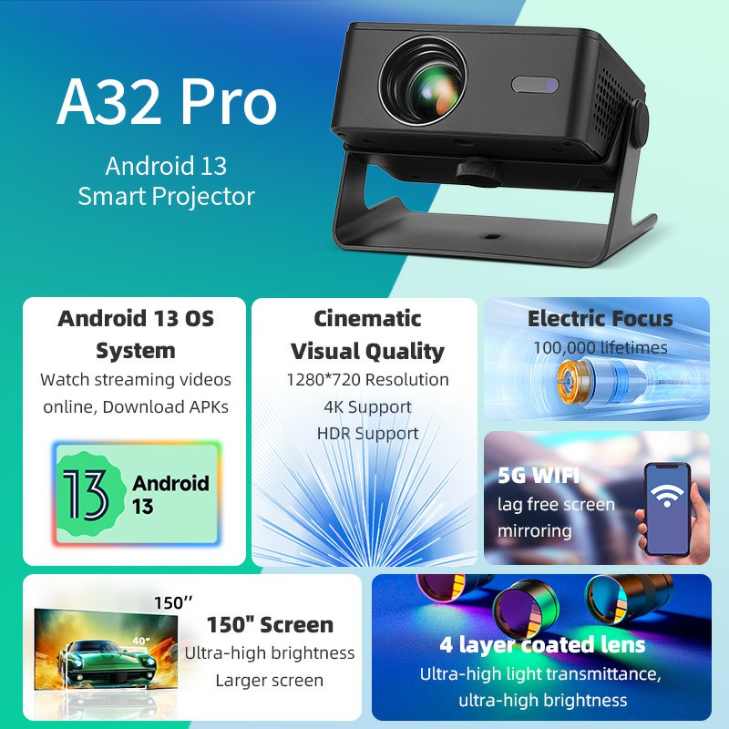 AUN A32 Pro Android 13 project - Home Cinema Films avis et prix
