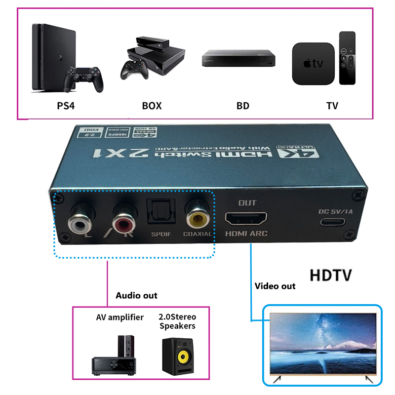 Commutateur HDMI avec extracte - Hdmi Arc Cable avis et prix