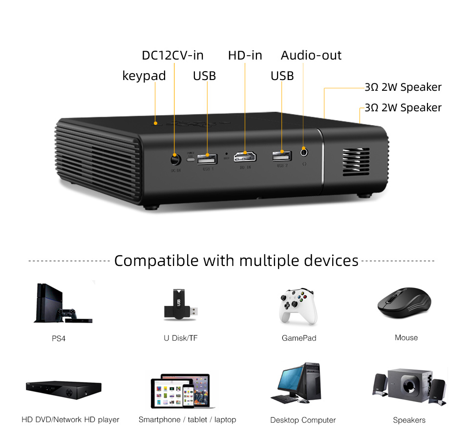 Projecteur BYINTEK U30, best-s - Home Cinema Portable avis et prix