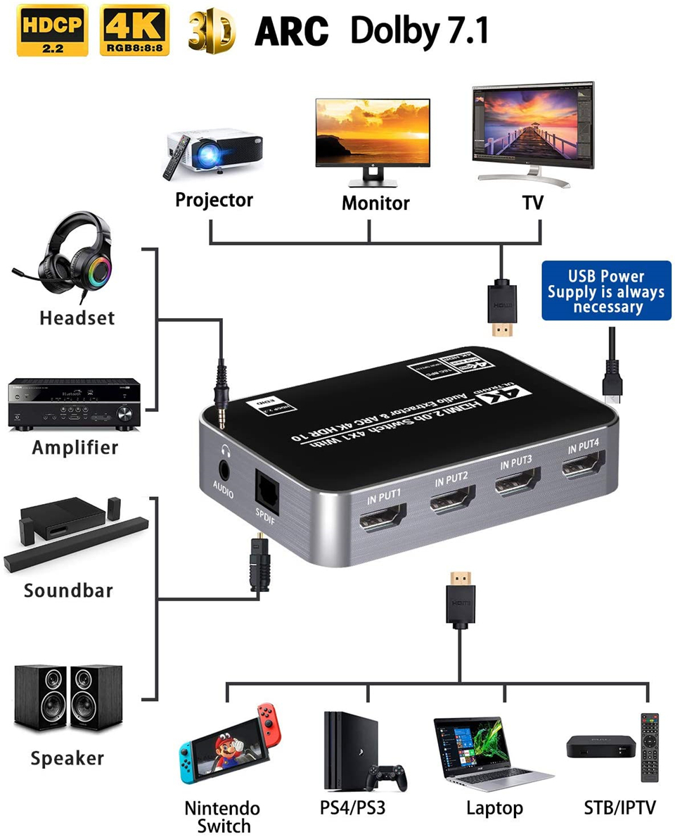 Commutateur HDMI 60Hz 4K HDR a - Hdmi Arc Cable avis et prix